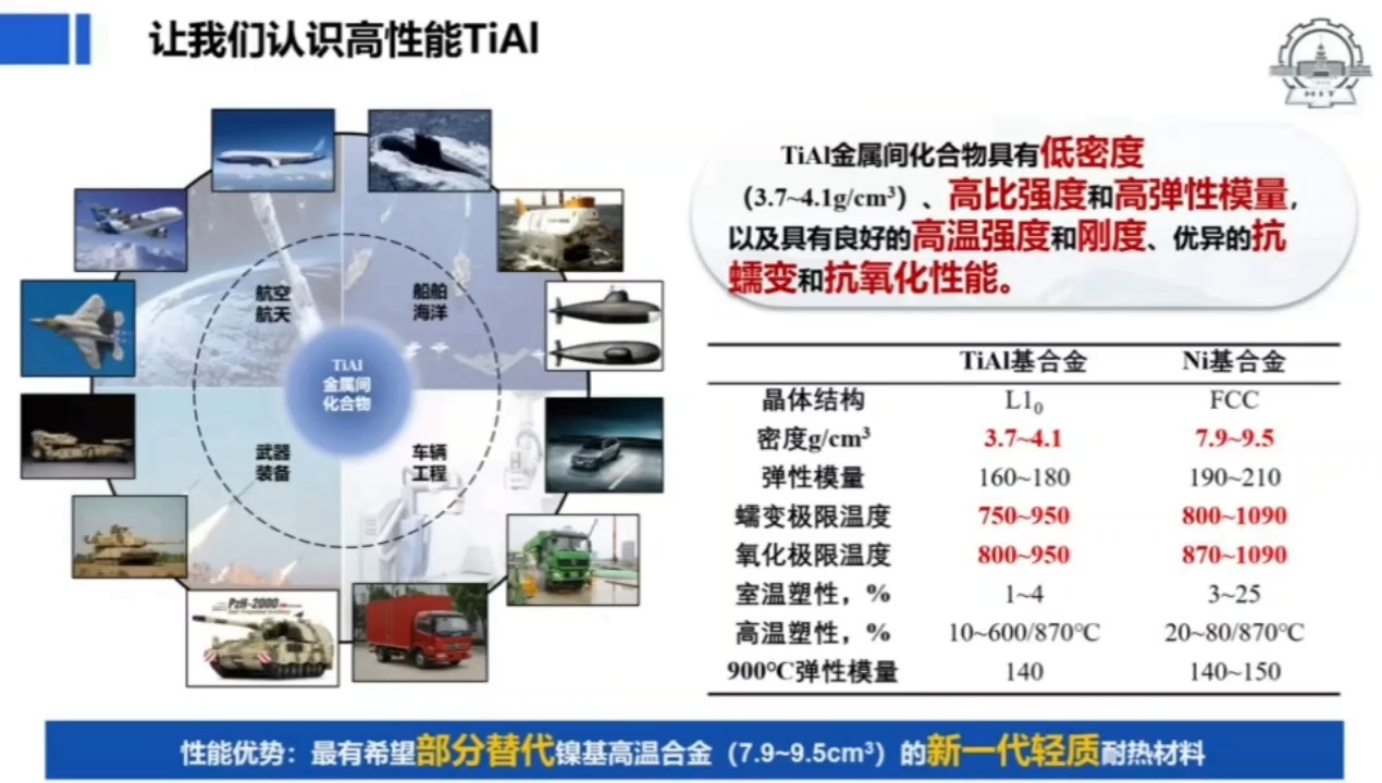钛平盛世新铝途 轻质耐热金属基复合材料在航空航天领域的应用