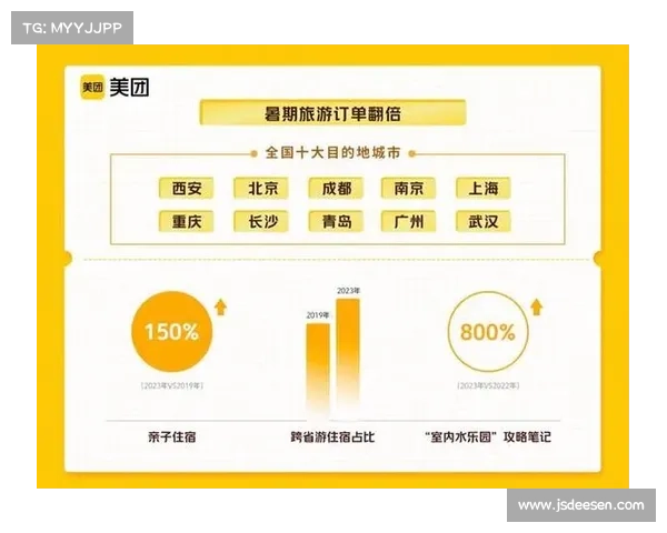 提升国际旅游消费中心的五大关键步骤及实施策略分析 提升国际旅游消费中心的五大关键步骤及实施策略分析
